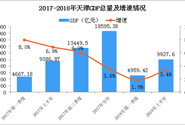 经济运行情况分析_...8年上半年贵阳经济运行情况分析:GDP同比增长11.1%(附图表)-...(2)