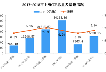 2018年上半年经济_2018年上半年通信业经济运行情况