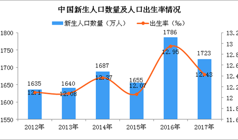 生娃既是家事也是国事？中国人口问题到底如何？