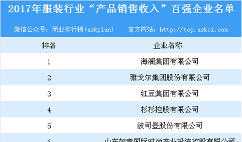 2017年服装行业百强企业排行榜