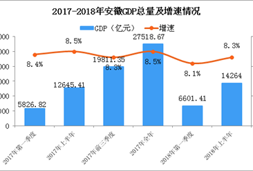 上半年GDP分析(2)