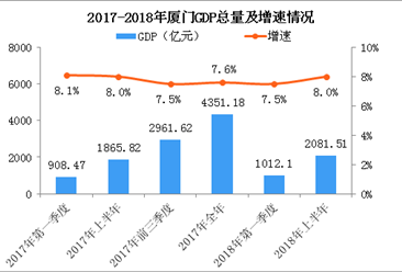 上半年GDP分析