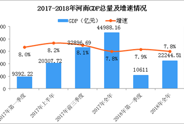 上半年GDP分析