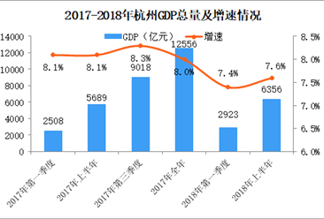 上半年GDP分析(2)