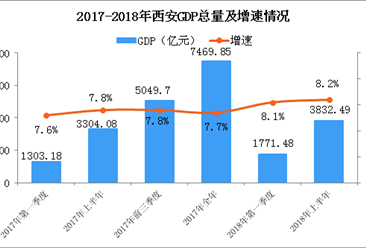 经济运行情况分析_...8年上半年贵阳经济运行情况分析:GDP同比增长11.1%(附图表)-...