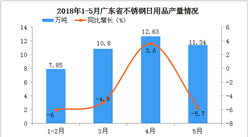 2018年1-5月廣東省不銹鋼日用品產量分析：預計后期市場將越來越好