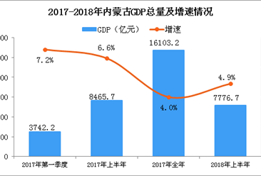 上半年GDP分析(2)