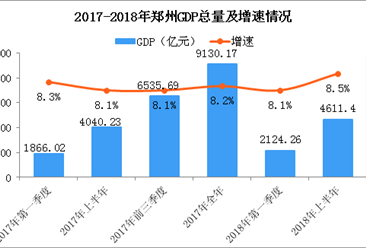 2018产业GDP增长_中国gdp增长图