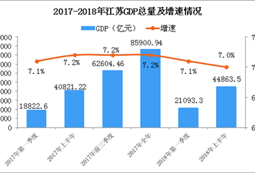 2017年前三季度江苏省gdp同比增长(3)