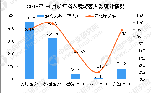 出国旅游可以使gdp增加吗_旅游风景图片