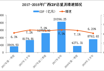 上半年GDP分析