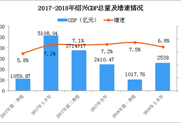 2018年上半年经济_2018年上半年通信业经济运行情况(3)