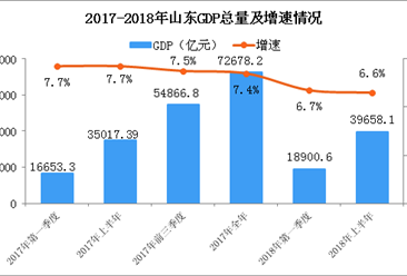 gdp运行情况_马刺gdp(3)