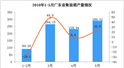 2018年1-5月广东省集装箱产量分析：预计后期市场将越来越好