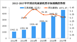 中国在线旅游机票市场发展现状分析：占在线旅游比重58.5%（图）