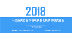 2018年中國婚慶行業市場現狀及發展前景研究報告（全文）
