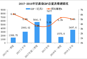 gdp增长分析_产业情报 产业图谱 产业知识库