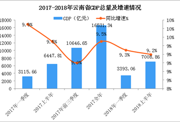2018经济分析_2018年内蒙古GDP多少?内蒙古2018年经济运行情况分析-GDP标签 ...(2)