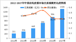 中国在线旅游度假市场发展现状分析：市场规模同比增长37.6%（图）