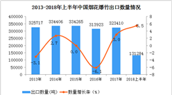 2018年1-6月中國煙花爆竹出口數據分析：6月出口量、出口額同比增長均超30%