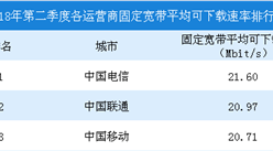 2018第二季度中國寬帶普及狀況報告（附圖表）