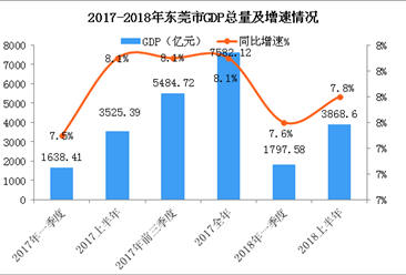 gdp分析_各省区市GDP含金量分析