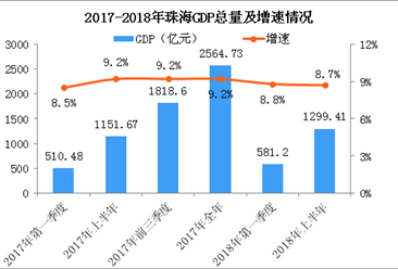 经济运行分析_二、行业经济运行分析-国家重大技术装备