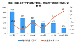 2018年上半年中国化纤起绒、绳绒及毛圈机织物进口量为190万米 同比增长19%