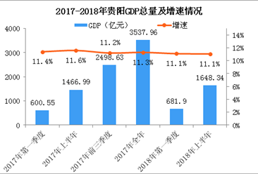 2018年经济形式分析_2018年下半年经济形势分析