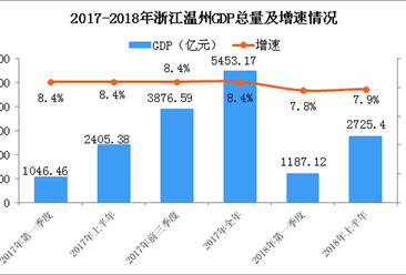 经济运行情况分析_...8年上半年贵阳经济运行情况分析:GDP同比增长11.1%(附图表)-...