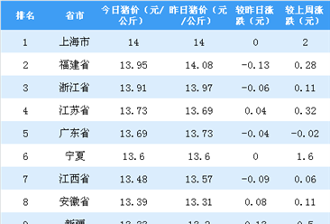 全国gdp图谱_2020年全国gdp排名(2)