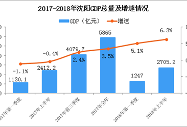 经济运行情况分析_...8年上半年贵阳经济运行情况分析:GDP同比增长11.1%(附图表)-...(2)