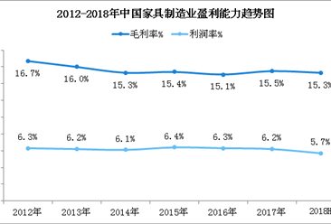 中国人均支出_中国人均水果消费支出(3)