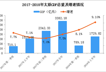 2018年经济形势分析_2018年下半年经济形势分析(2)