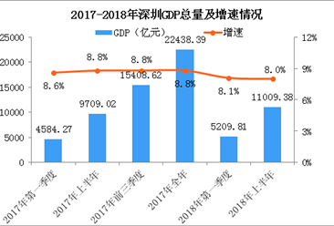 2018深圳gdp_去年深圳GDP首超香港