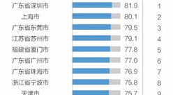 2017年中国外贸百强城市排行榜