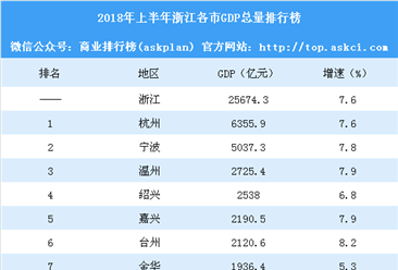 浙江20年各市gdp_杨颖20年浙江春晚(3)