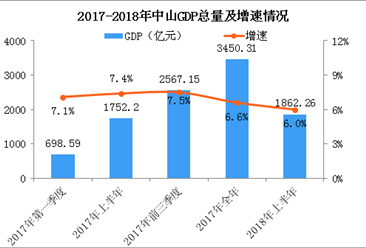 经济运行情况分析_...8年上半年贵阳经济运行情况分析:GDP同比增长11.1%(附图表)-...