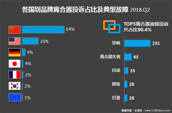 2018ȹͶ߷棺SUVͶ84.2%ȫģ