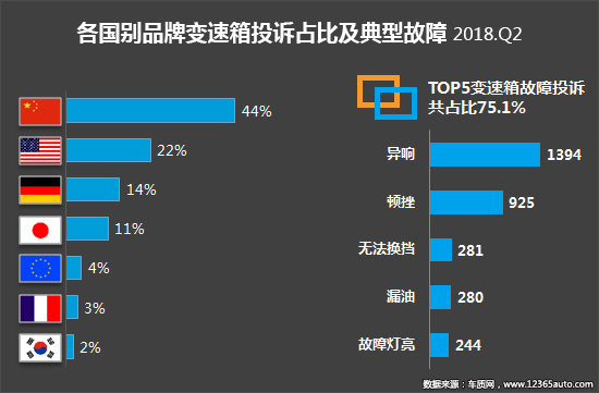 2018ȹͶ߷棺SUVͶ84.2%ȫģ