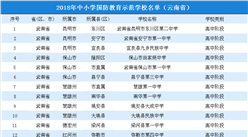 2018年云南省中小学国防教育示范学校名单公布（附完整名单）