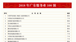 2018年广东服务业100强排行榜