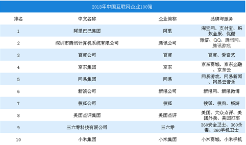 政策利好互联网行业发展  2018年互联网行业政策汇总一览（表）