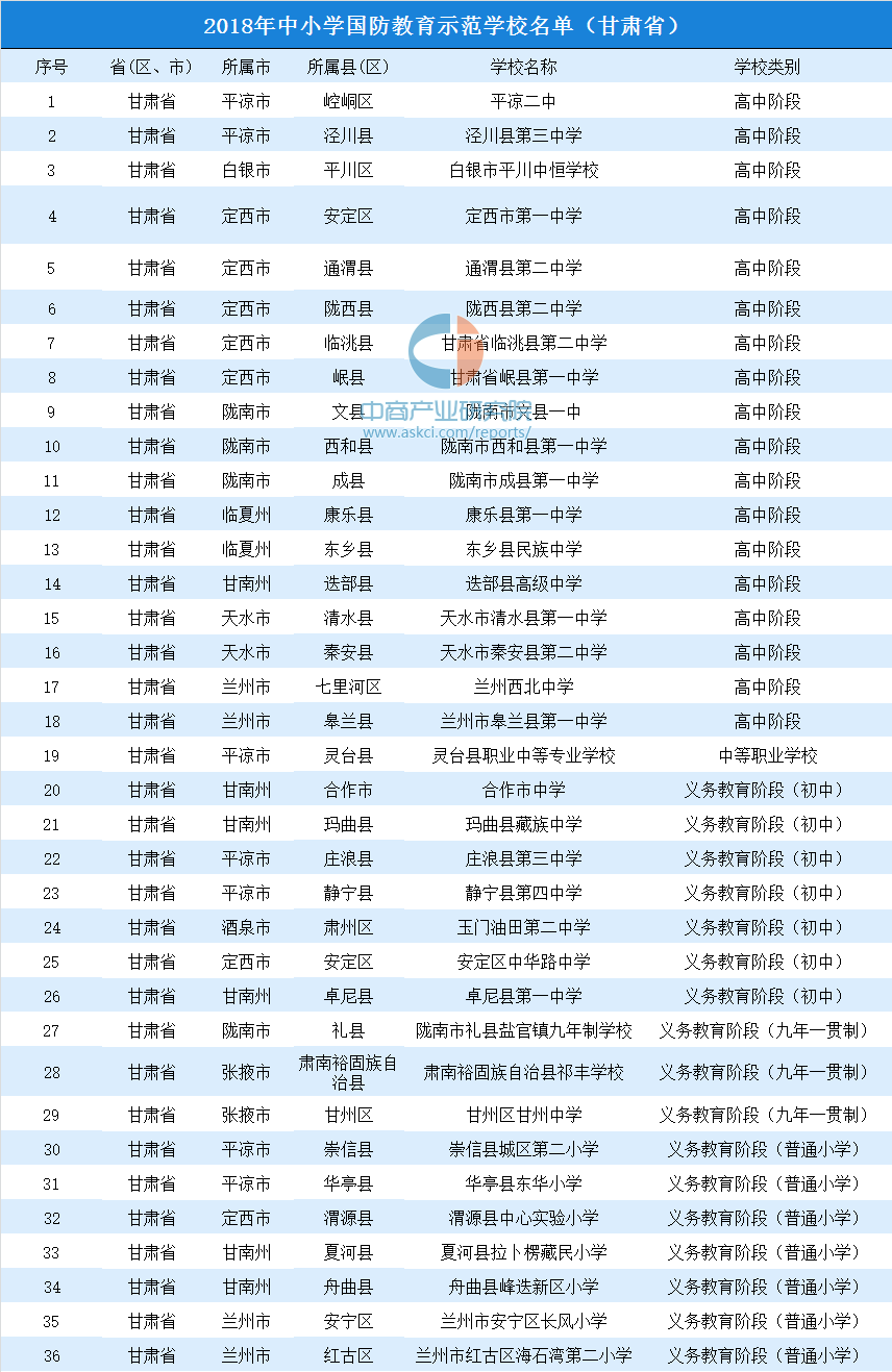 2018年甘肃省中小学国防教育示范学校名单公