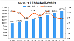 中國電力供應能力持續增強  全國發電裝機容量17.77億千瓦（圖）