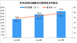 2017年貴州省網民規模保持高速增長 手機網民規模占比超9成（圖）
