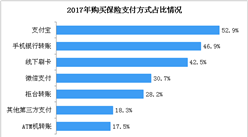 2018年中国互联网财产险用户数据分析（附全文）