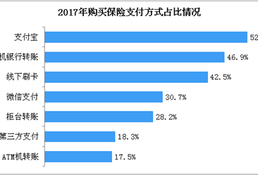 2018年中国互联网财产险用户数据分析（附全文）