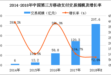 2018年中国移动NFC支付行业数据及发展趋势分析（附全文）
