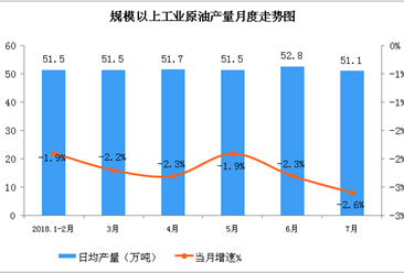 2018年7月中国能源生产情况分析：进口持续高速增长（图）